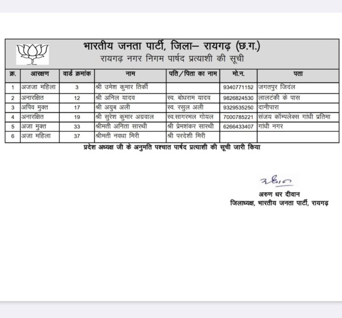 नगर निगम रायगढ़ के शेष 6 वार्डों के भाजपा पार्षद प्रत्याशियों की सूची जारी