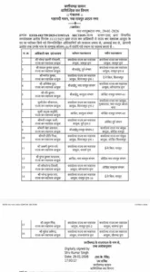 वाणिज्यिक कर विभाग में बड़ा फेरबदल: 16 अफसरों का तबादला, नई जिम्मेदारियां मिलीं