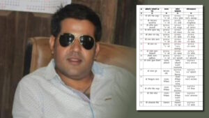 वायरल ऑडियो के बाद गिरी कुर्सी… विवादों में घिरे CMO का अचानक तबादला, मचा हड़कंप