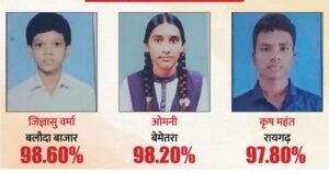 छत्तीसगढ़ बोर्ड 12th रिजल्ट, 83.04% स्टूडेंट्स पास: बलौदाबाजार जिले के जिज्ञासु वर्मा ने किया टॉप