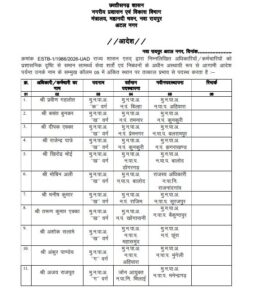 Chhattisgarh: प्रशासन विभाग में बड़ा फेरबदल, 20 CMO समेत 37 अधिकारियों को किया गया इधर से उधर
