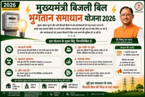 ’विशेष लेख’ : ’मुख्यमंत्री बिजली बिल भुगतान समाधान योजना 2026’ : ’आम उपभोक्ताओं के लिए बड़ी राहत, आसान हुआ पुराने बिजली बिलों का भुगतान’