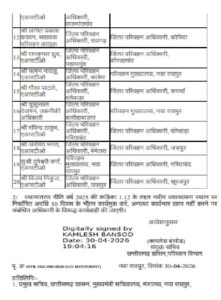 छत्तीसगढ़ में बड़ा प्रशासनिक फेरबदल, 20 परिवहन अधिकारियों का तबादला