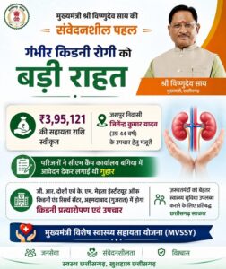 मुख्यमंत्री विष्णुदेव साय ने गंभीर किडनी रोगी के उपचार हेतु 3.95 लाख रुपये की सहायता राशि स्वीकृत की