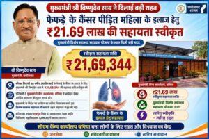 मुख्यमंत्री विष्णुदेव साय ने कैंसर पीड़ित महिला के उपचार हेतु स्वीकृत की 21.69 लाख रुपये की सहायता