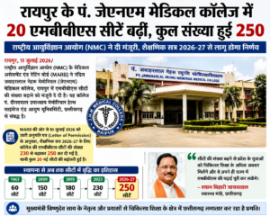 MBBS करने का सपना अब होगा और आसान! रायपुर के JNM मेडिकल कॉलेज में बढ़ीं 20 सीटें, छात्रों को बड़ी राहत
