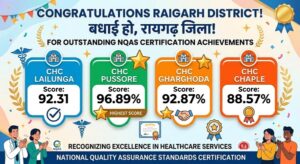 Raigarh: सीएचसी लैलूंगा, पुसौर, घरघोड़ा और चपले को मिला राष्ट्रीय गुणवत्ता प्रमाणन, पुसौर ने प्रदेश में 97 प्रतिशत अंक के साथ हासिल किया पहला स्थान