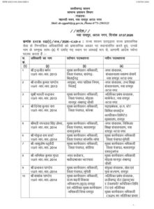 छत्तीसगढ़ में प्रशासनिक फेरबदल, 19 राज्य प्रशासनिक सेवा अधिकारियों के तबादले