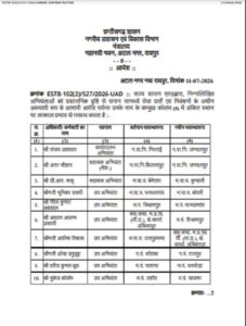 नगरीय प्रशासन विभाग में 122 अधिकारियों-कर्मचारियों के तबादले
