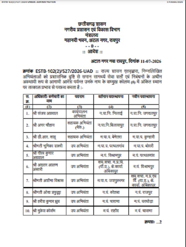 नगरीय प्रशासन विभाग में 122 अधिकारियों-कर्मचारियों के तबादले