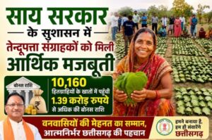 साय सरकार के सुशासन में तेन्दूपत्ता संग्राहकों को मिली आर्थिक मजबूती, 10,160 हितग्राहियों के खातों में पहुँची 1.39 करोड़ रुपये से अधिक की बोनस राशि