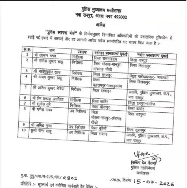 छत्तीसगढ़ पुलिस विभाग में बड़ा प्रशासनिक फेरबदल, 10 अधिकारियों का तबादला