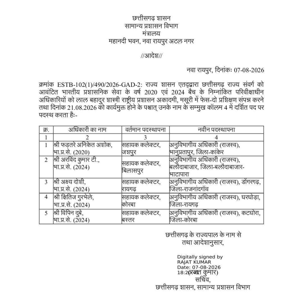छत्तीसगढ़ में 5 आईएएस अधिकारियों की नई पदस्थापना, क्षितिज गुरुभले होंगे घरघोड़ा SDM