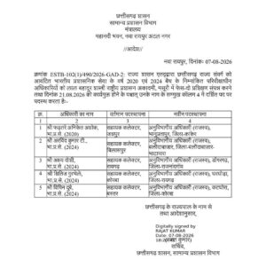 छत्तीसगढ़ में 5 आईएएस अधिकारियों की नई पदस्थापना, क्षितिज गुरुभले होंगे घरघोड़ा SDM