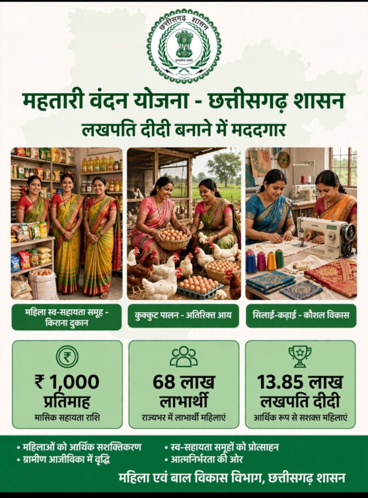 हर महीने के 1000 रुपये ने बदली तस्वीर, छत्तीसगढ़ की हजारों महिलाएं बनीं आत्मनिर्भर; 13.85 लाख पहुंचीं ‘लखपति दीदी’ की श्रेणी में