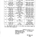 18 IPS अधिकारियों का तबादला, रायगढ़ के नगर पुलिस अधीक्षक मयंक मिश्रा को मिली नई जिम्मेदारी, जानिए किसे मिली कहां की जिम्मेदारी