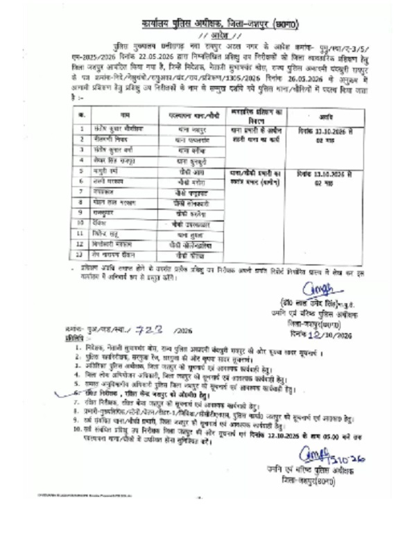 जशपुर जिले में 13 प्रशिक्षु एसआई समेत 26 पुलिसकर्मियों के तबादले, एसएसपी ने जारी की सूची