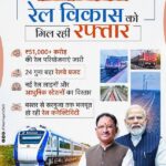 विशेष लेख : रेल नेटवर्क के विस्तार से बदल रही छत्तीसगढ़ की कनेक्टिविटी, औद्योगिक विकास को मिलेगी नई गति, प्रदेश में 51 हजार 80 करोड़ रुपये की रेल परियोजनाओं पर काम जारी