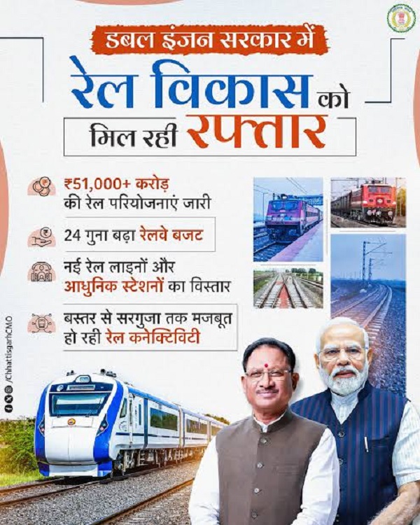विशेष लेख : रेल नेटवर्क के विस्तार से बदल रही छत्तीसगढ़ की कनेक्टिविटी, औद्योगिक विकास को मिलेगी नई गति, प्रदेश में 51 हजार 80 करोड़ रुपये की रेल परियोजनाओं पर काम जारी