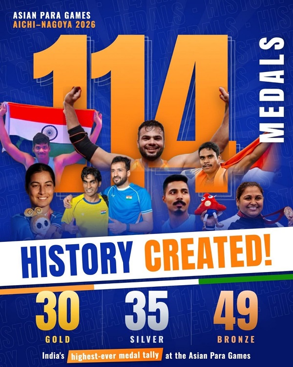 ’एशियन पैरा गेम्स में भारत का ऐतिहासिक परचम, 114 पदकों के साथ टीम इंडिया ने रचा नया इतिहास’
